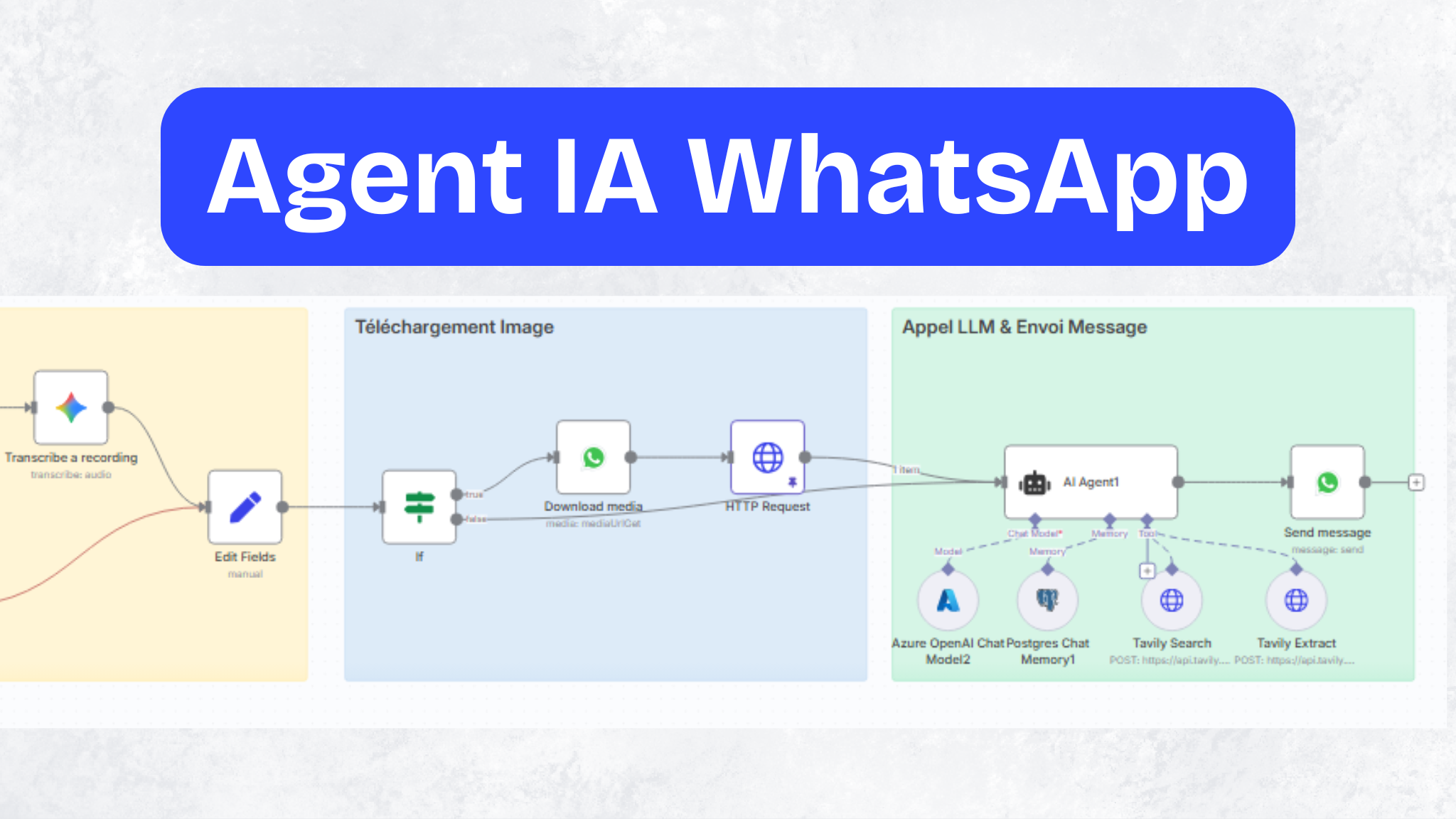 🔵Votre IA WhatsApp, toujours dans la poche de vos clients