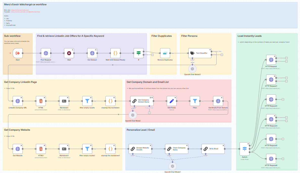🔵Génération de 100 Leads B2B / mois