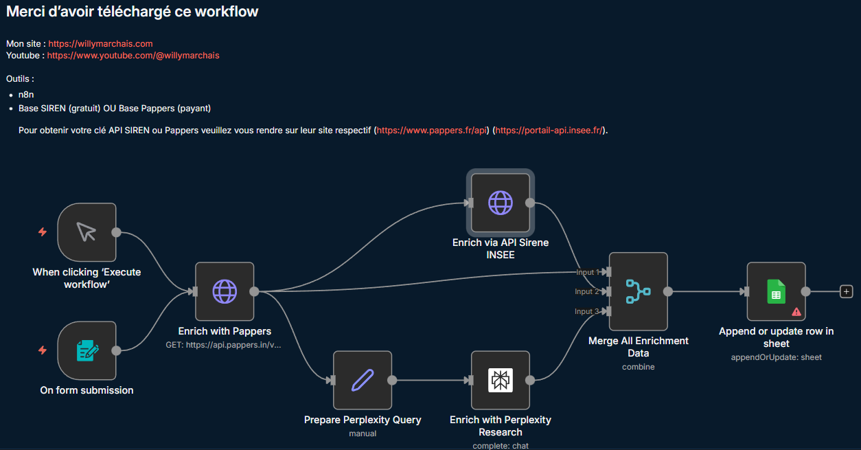 Comment générér 1000 leads qualifiés gratuitement grâce à DataGouv