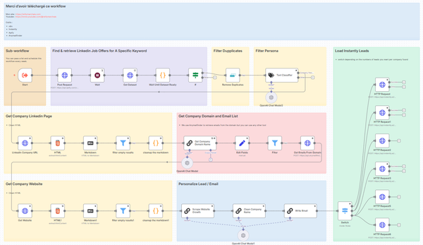 🔵Génération de 100 Leads B2B / mois