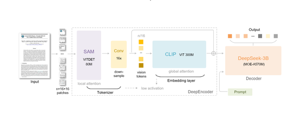 DeepSeek-OCR : quand l’IA apprend à *voir* le texte autrement